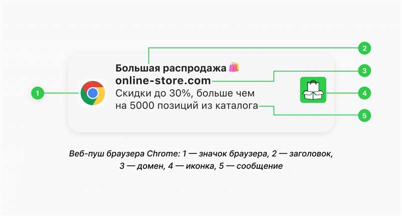 Практические советы, как избежать навязчивых уведомлений