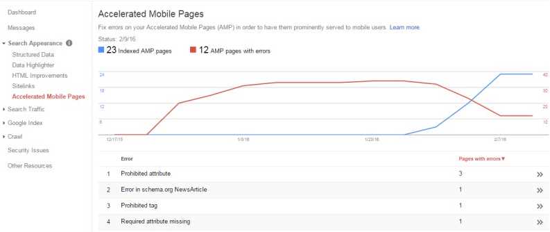 Как анализировать данные ускоренных мобильных страниц (AMP) в Google Аналитика