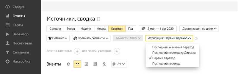 Модели атрибуции в Яндекс Метрике: что это и какую выбрать