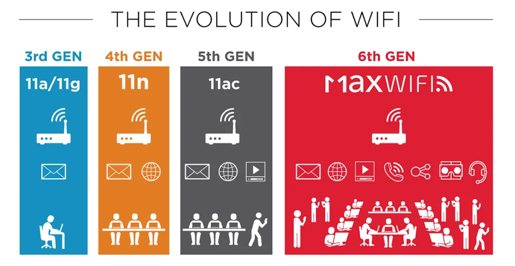 Перспективы использования нового Wi-Fi: когда скорость станет реальностью