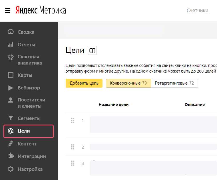 Настройка ретаргетинга в Яндекс Директ: шаг за шагом