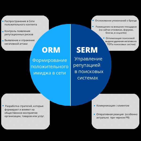 SERM — тонкое искусство управления репутацией сайта в интернете