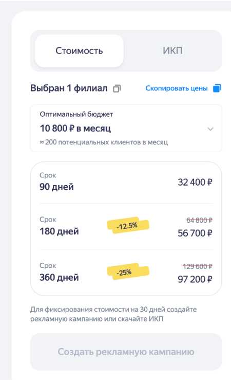 Преимущества Яндекс Директ